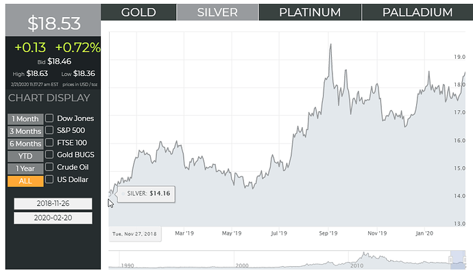 silver%20Price%20Charts%20-%20ModernCoinMart