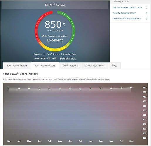 FICO Score - Wells Fargo 2020-03-10