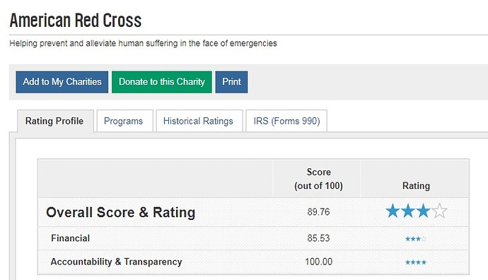 2020_12_18_23_19_37_Charity_Navigator_Rating_for_American_Red_Cross