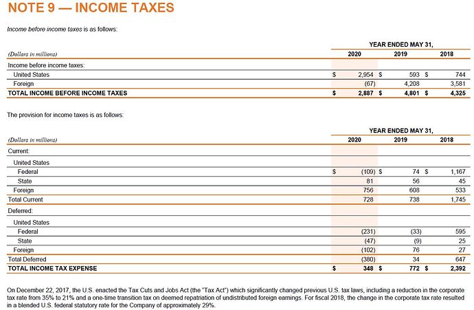 nike income taxes