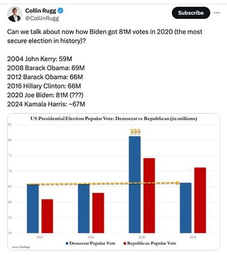 x-biden-2020-election-votes-comparison-kerry-obama-clinton-harris