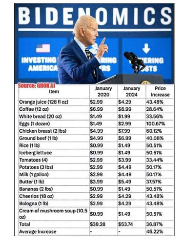 Biden inflation