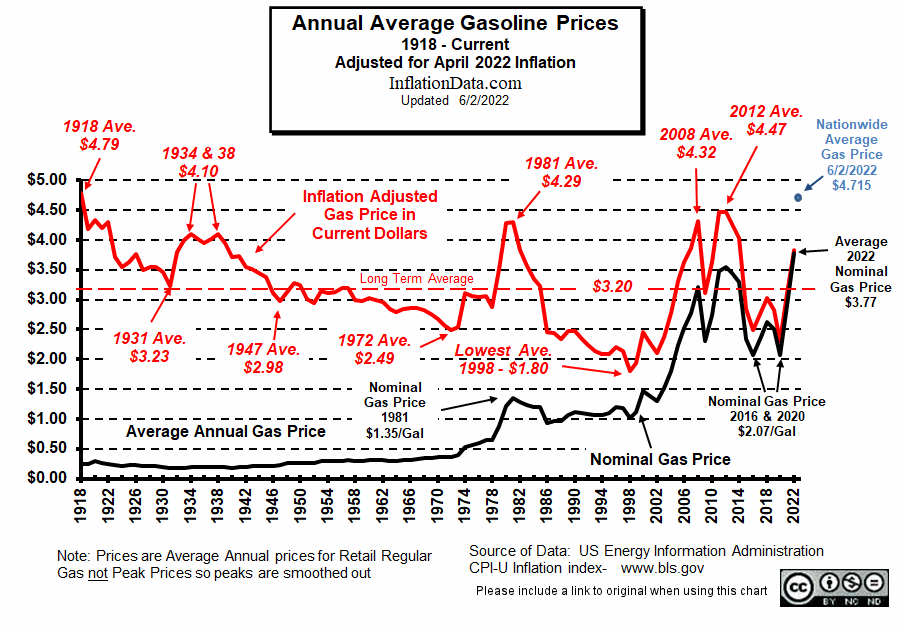 Inflation-Adj-Gasoline-Prices-June-2022a