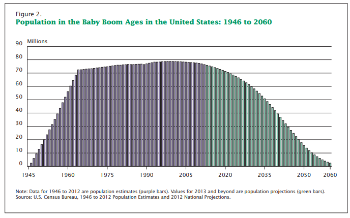 baby boom