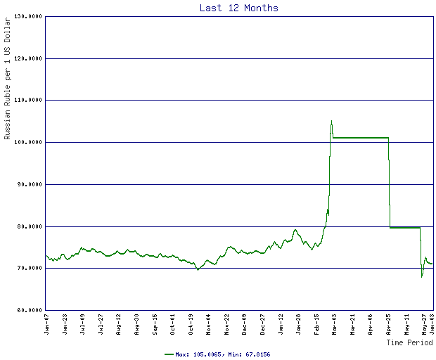 CurrencyRatesLineGraph