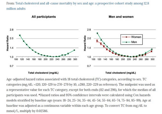 cholesterol_morbidity